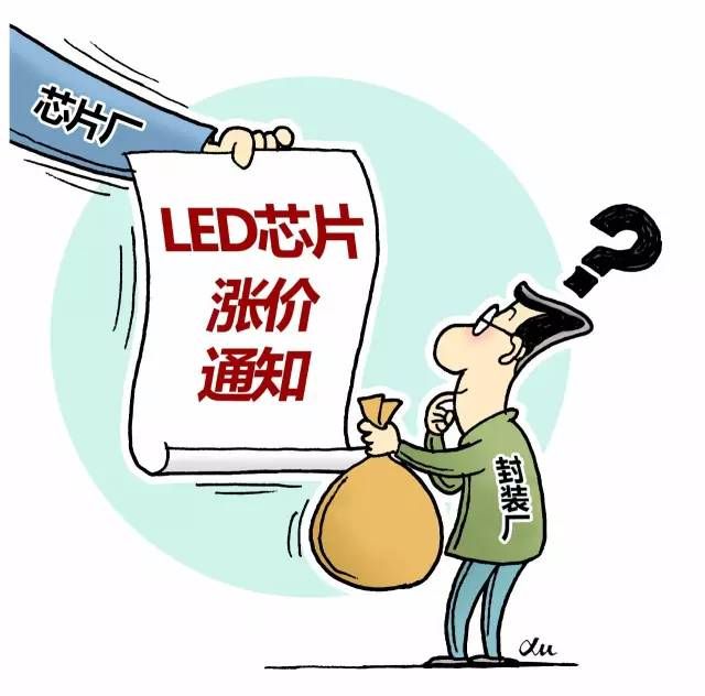 LED顯示屏