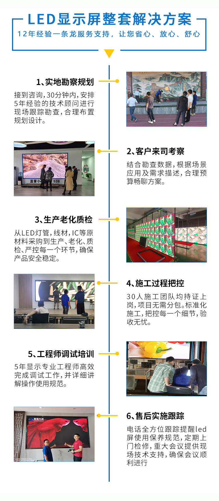 led顯示屏一站式解決方案